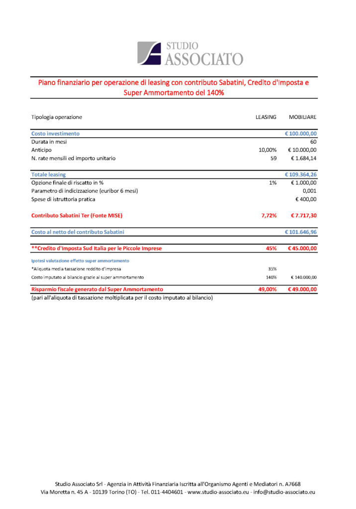 Leasing con Sabatini - Credito d'Imposta e Super Ammortamento